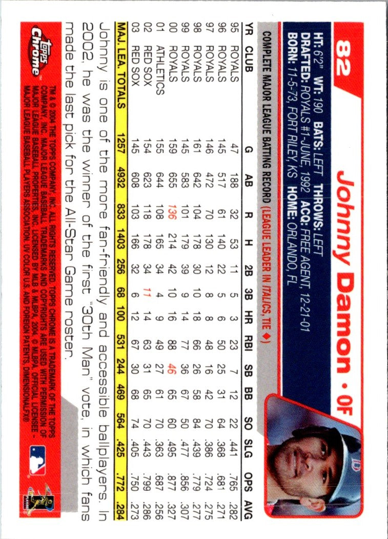 2004 Topps Johnny Damon