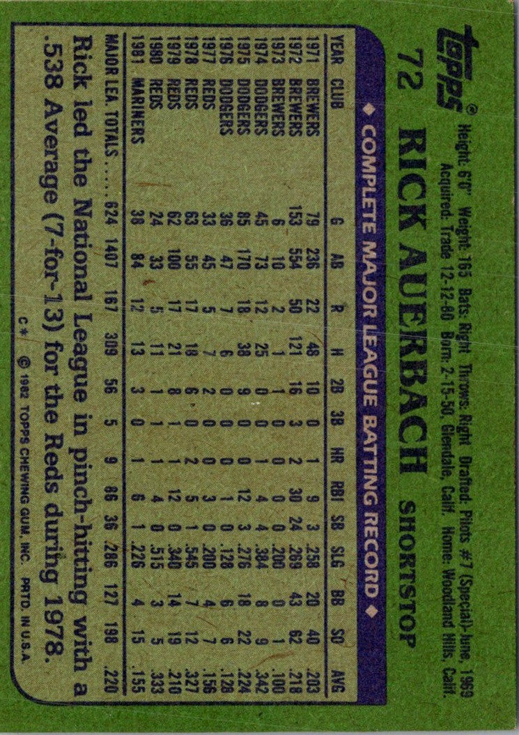 1982 Topps Rick Auerbach