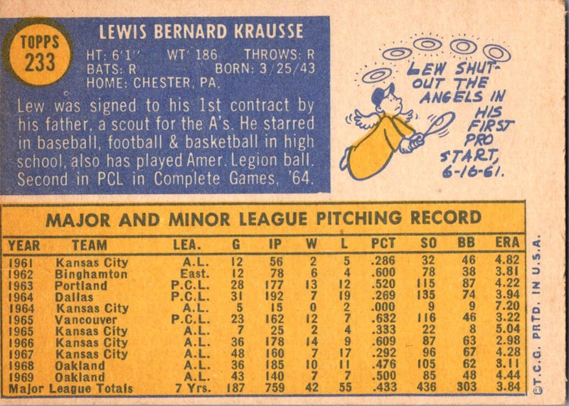 1970 Topps Lew Krausse