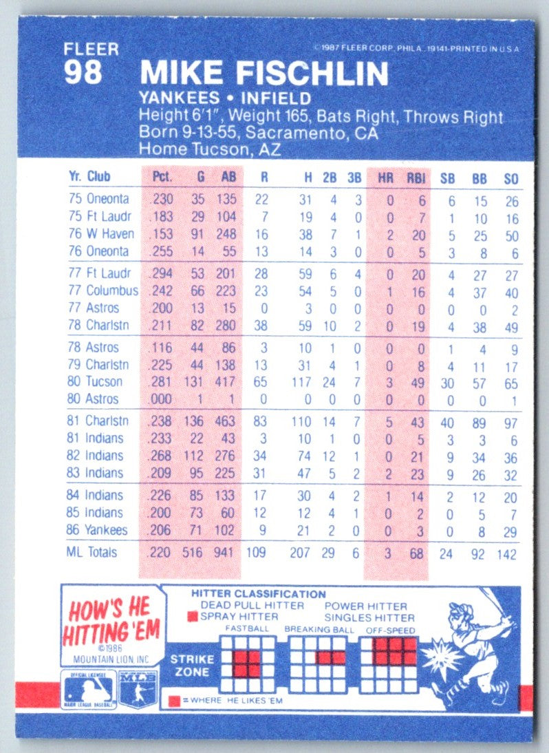 1987 Fleer Mike Fischlin