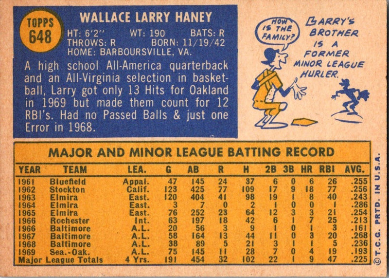 1970 Topps Larry Haney