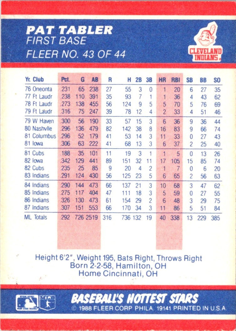 1988 Fleer Hottest Stars Pat Tabler