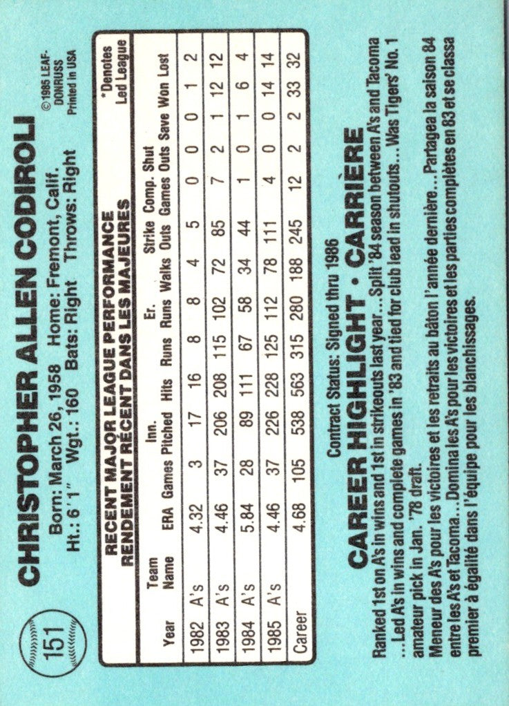 1986 Leaf Chris Codiroli