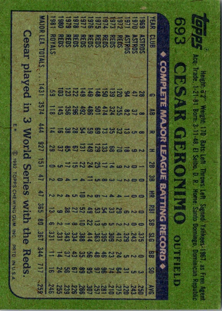 1982 Topps Cesar Geronimo