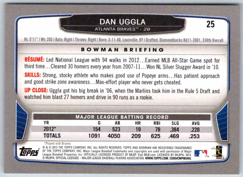 2013 Bowman Dan Uggla