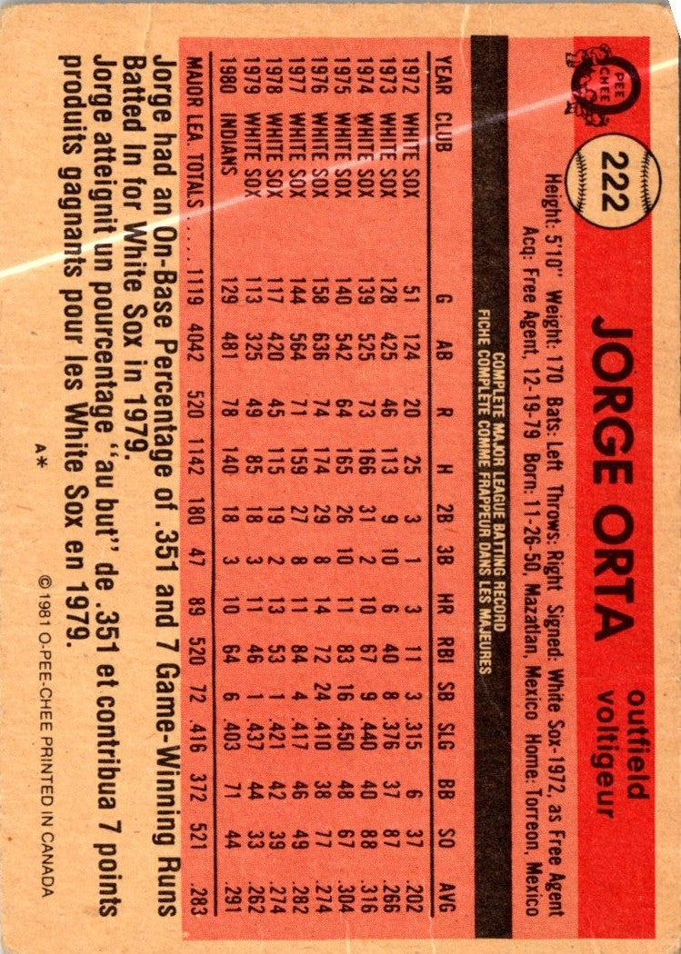 1981 O-Pee-Chee Gray Back Jorge Orta