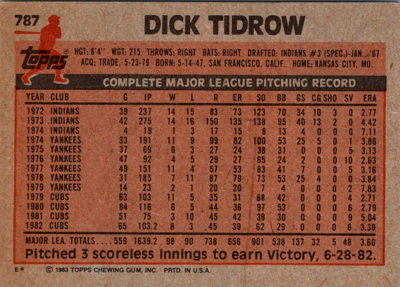 1983 Topps Dick Tidrow