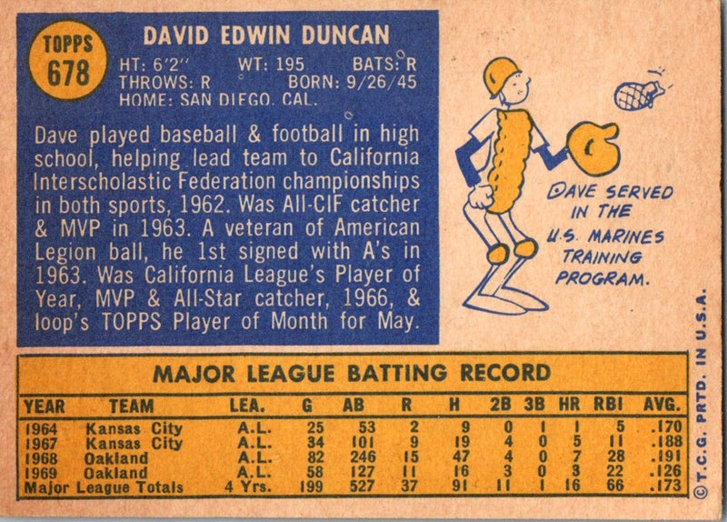 1970 Topps Dave Duncan