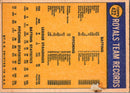 1970 Topps Royals Team Photo/Records