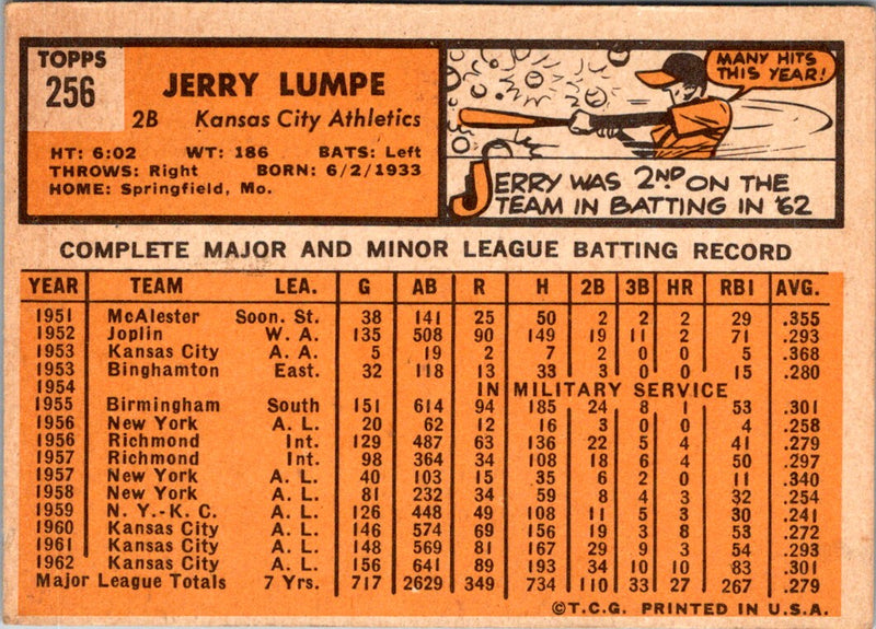 1963 Topps Jerry Lumpe