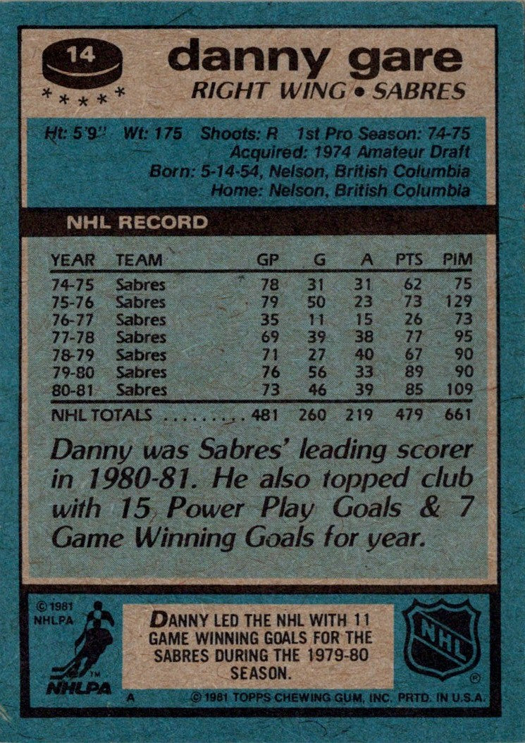 1981 Topps Danny Gare