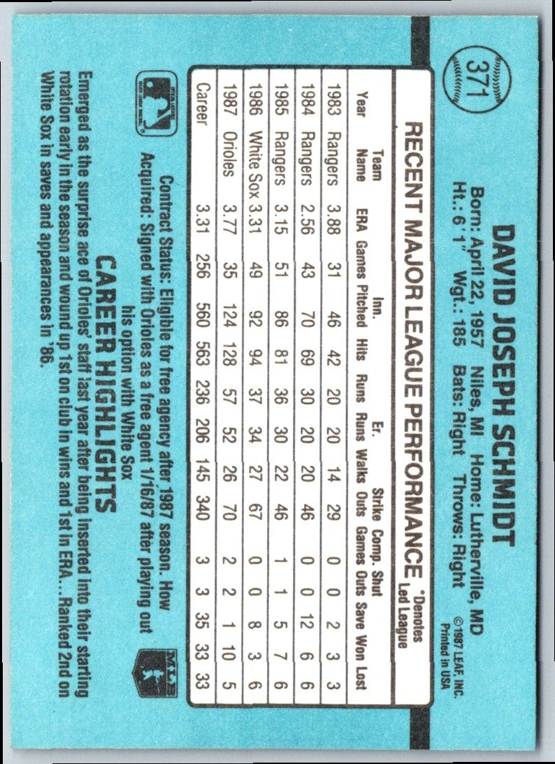 1988 Donruss Dave Schmidt