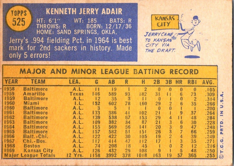 1970 Topps Jerry Adair