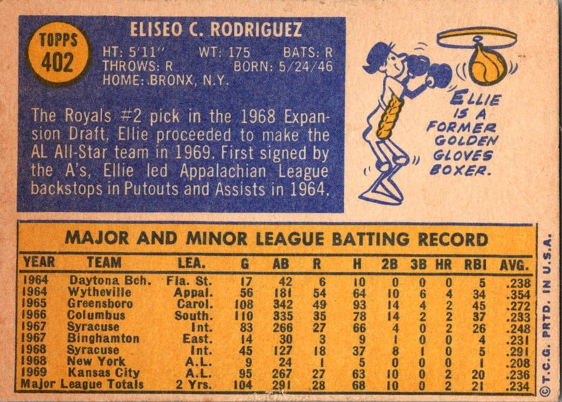 1970 Topps Ellie Rodriguez