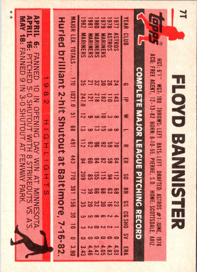 1981 Topps Floyd Bannister
