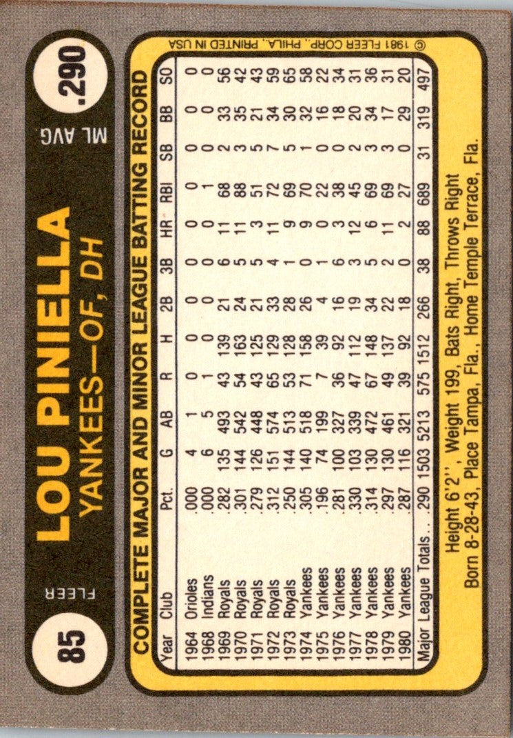 1981 Fleer Lou Piniella