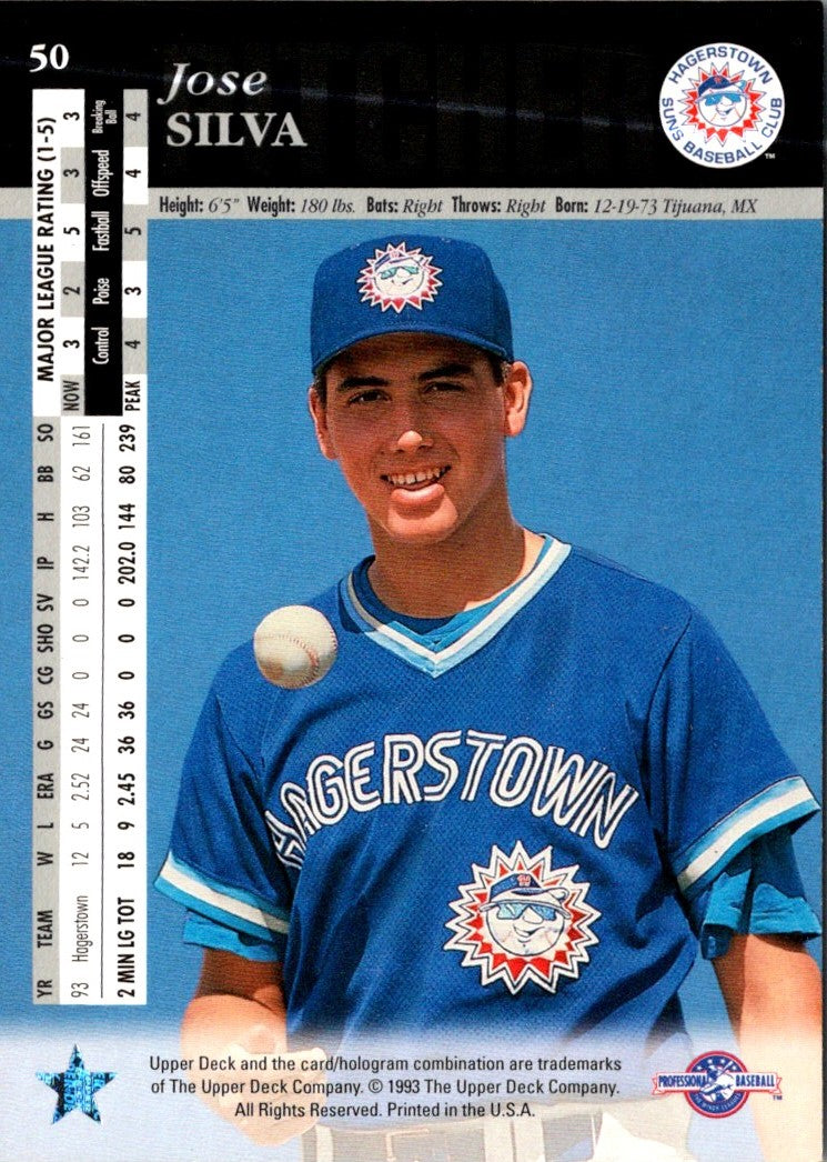 1994 Upper Deck Minors Jose Silva