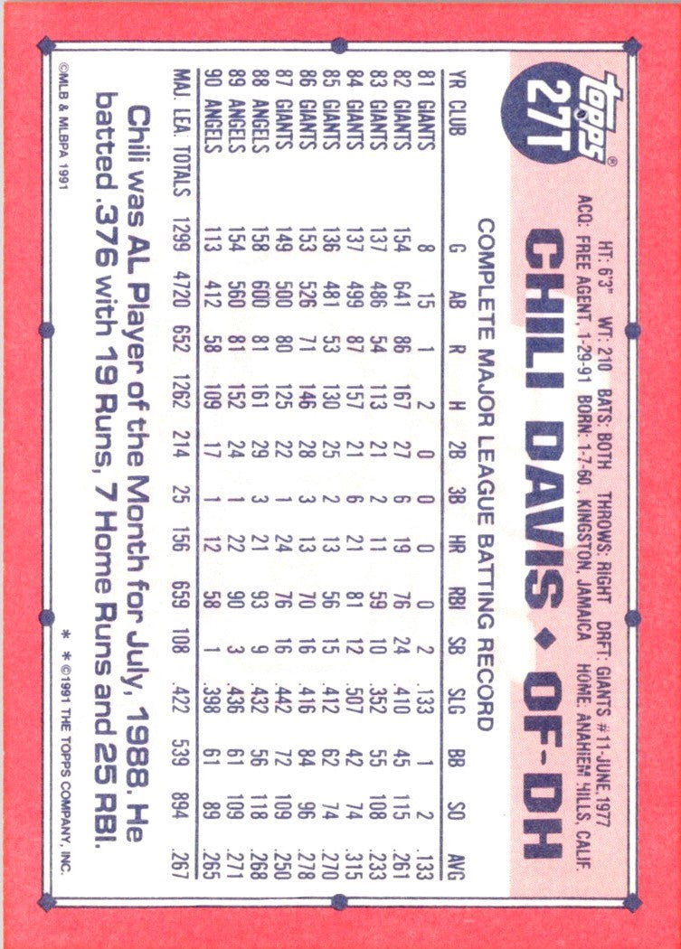 1991 Topps Traded Chili Davis