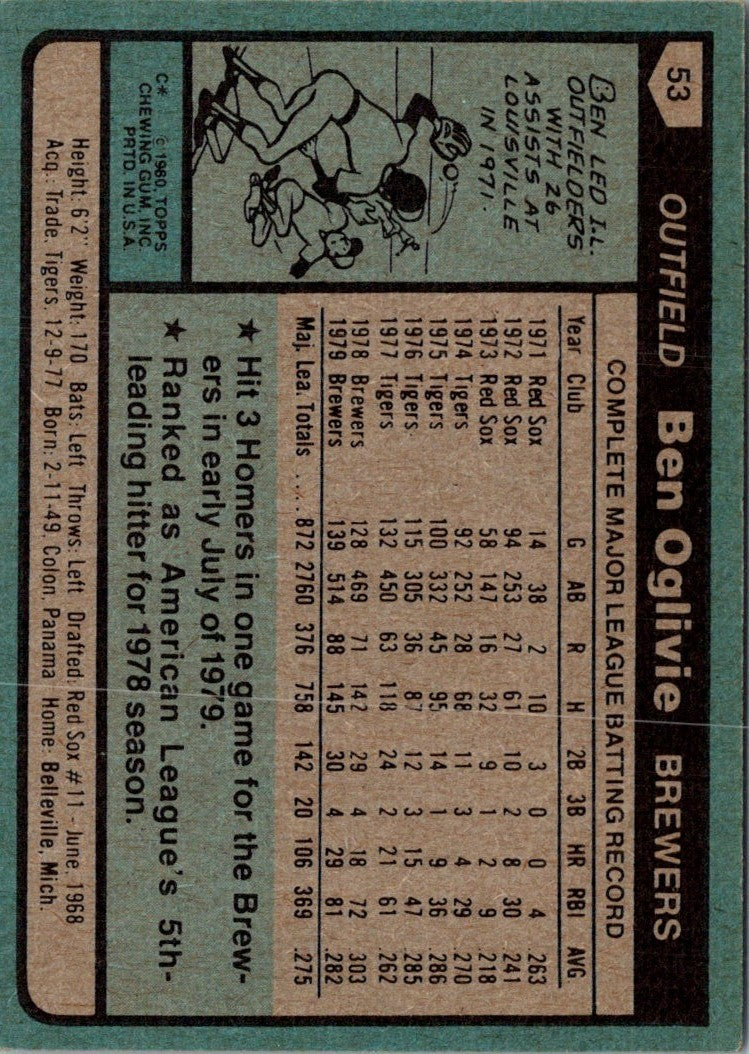 1980 Topps Ben Oglivie