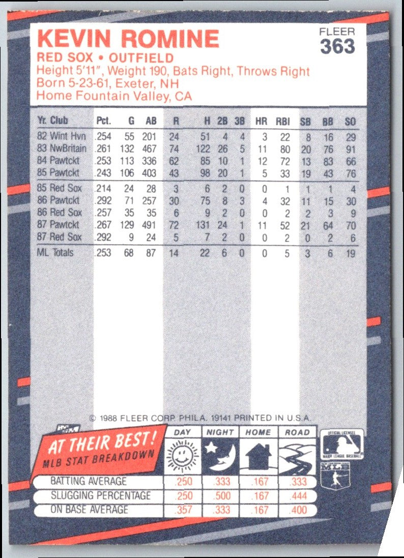 1988 Fleer Kevin Romine