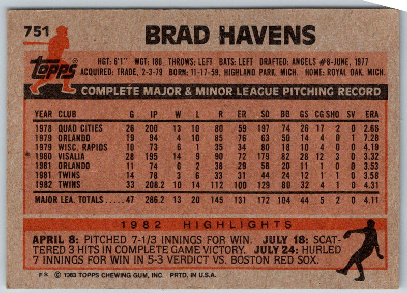 1983 Topps Brad Havens