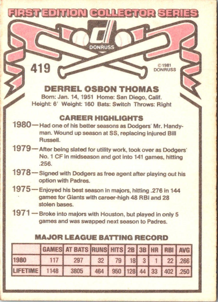 1981 Donruss Derrel Thomas