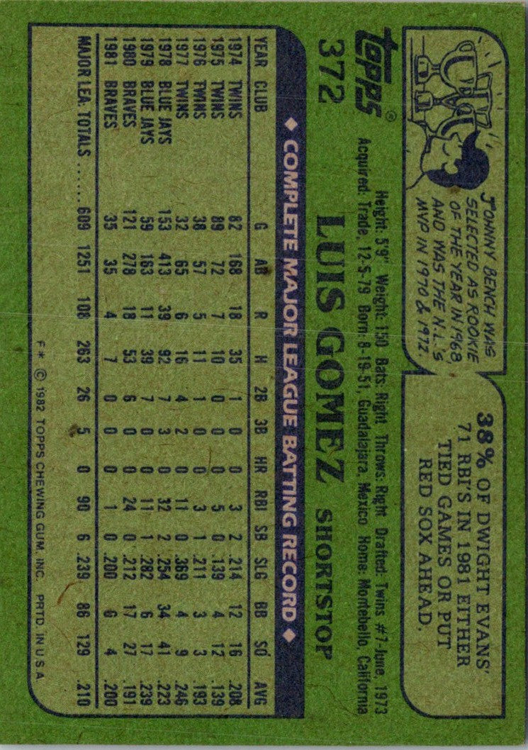 1982 Topps Luis Gomez