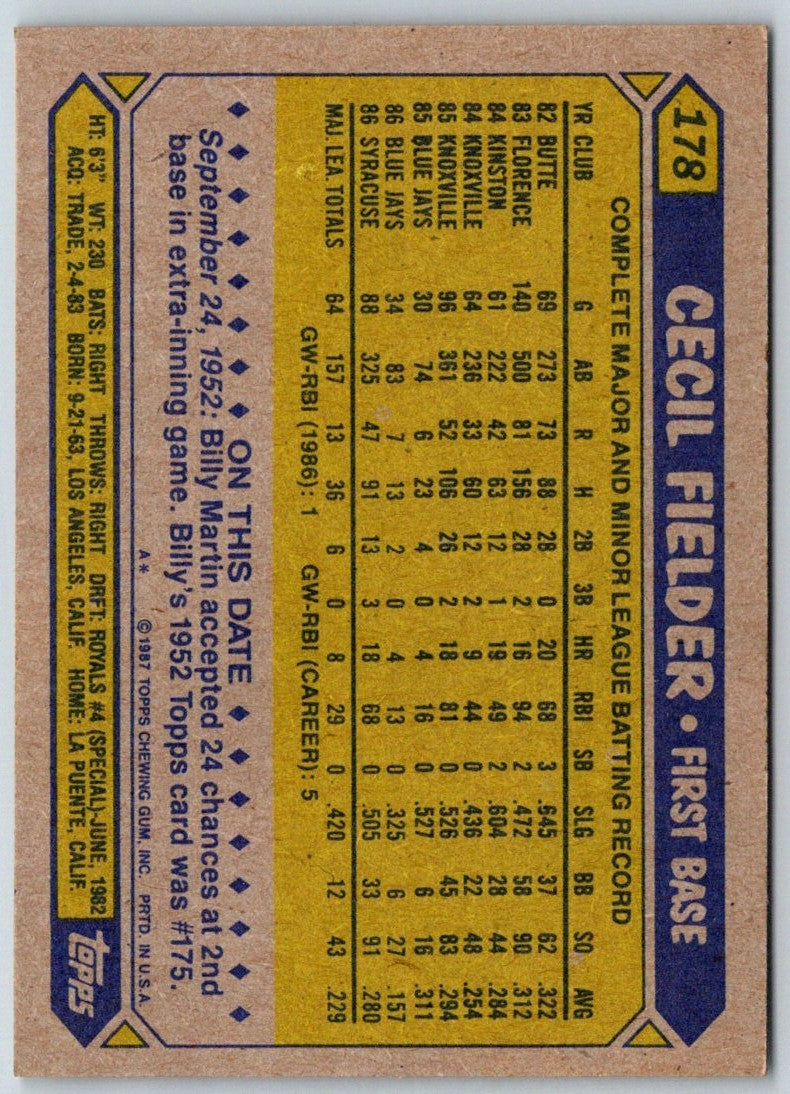 1987 Topps Cecil Fielder