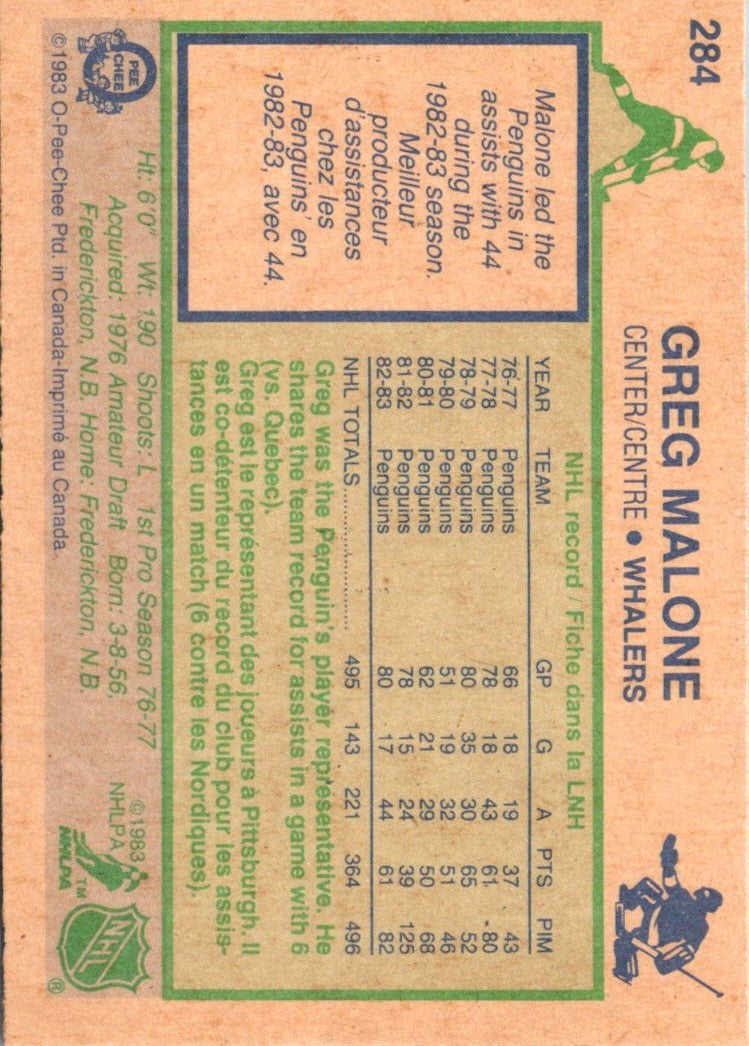 1983 O-Pee-Chee Greg Malone