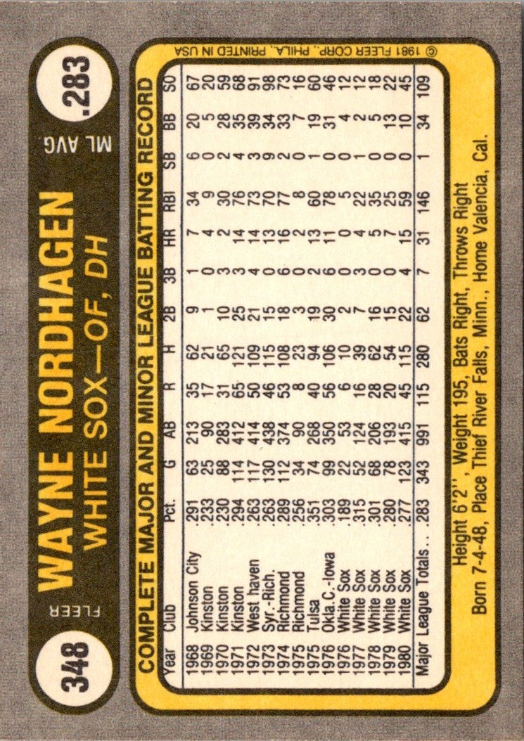 1981 Fleer Wayne Nordhagen