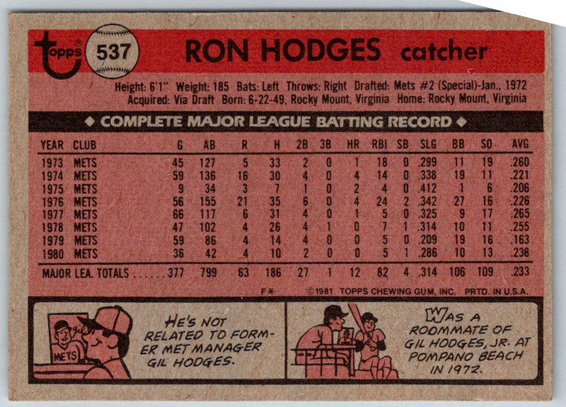 1981 Topps Ron Hodges