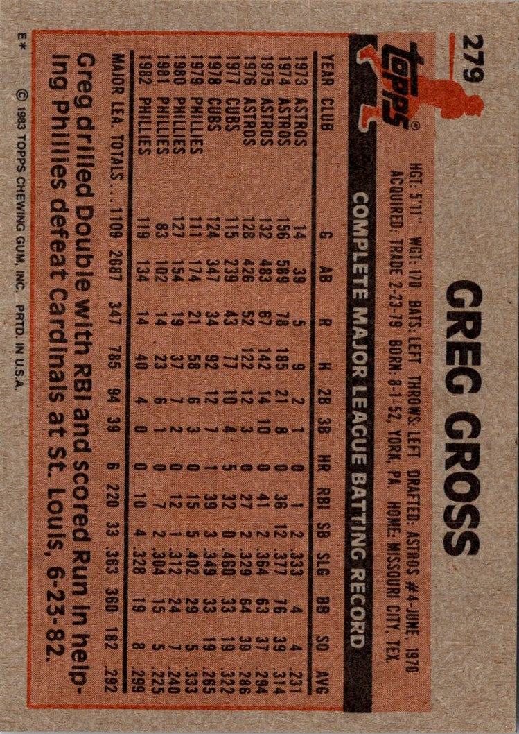 1983 Topps Greg Gross