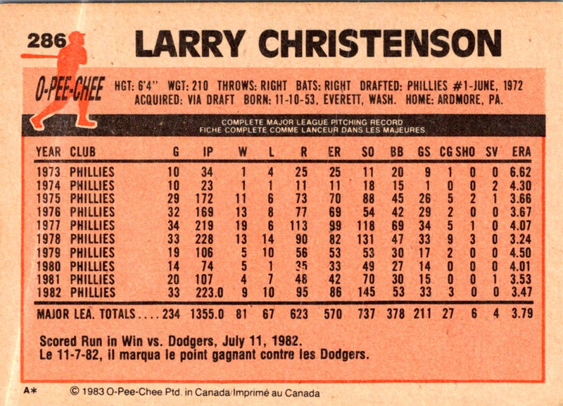 1983 O-Pee-Chee Larry Christenson