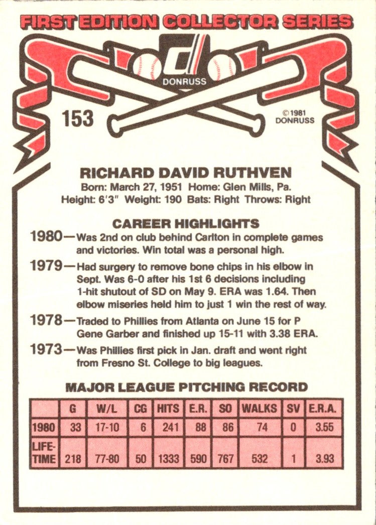 1981 Donruss Dick Ruthven