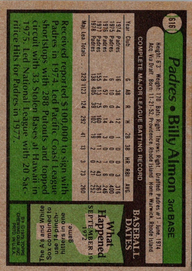 1979 Topps Bill Almon