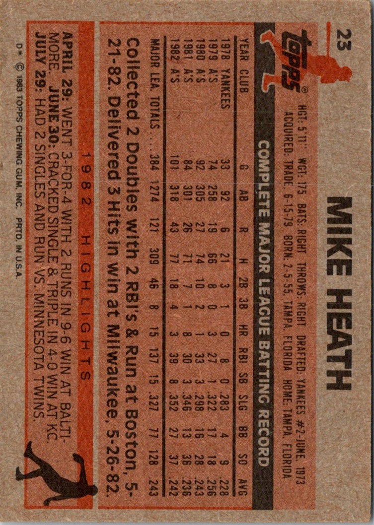 1983 Topps Mike Heath