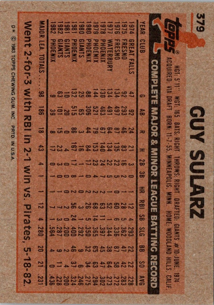 1983 Topps Guy Sularz