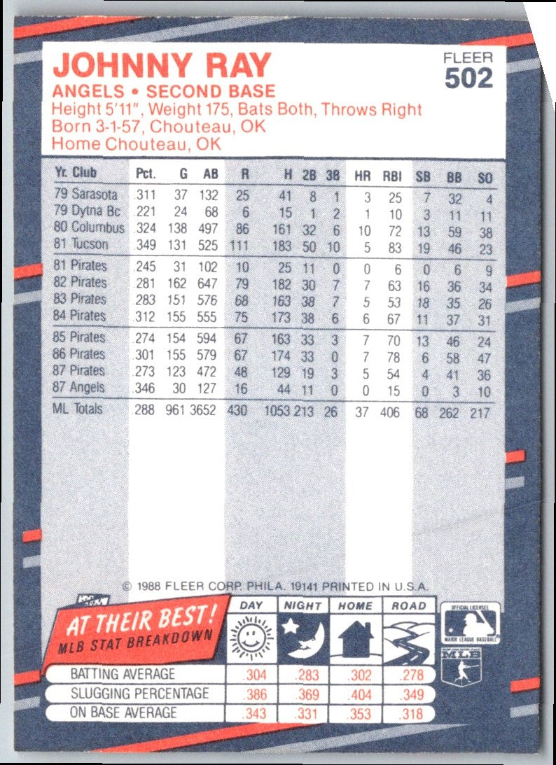 1988 Fleer Johnny Ray