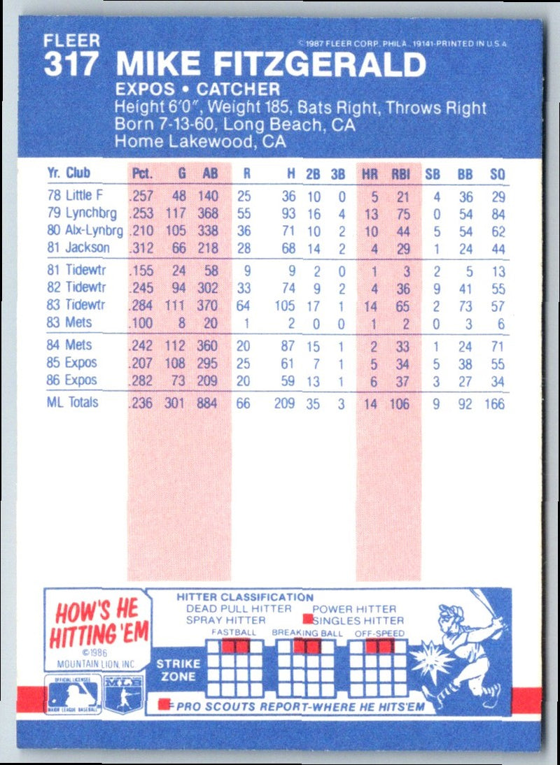 1987 Fleer Mike Fitzgerald