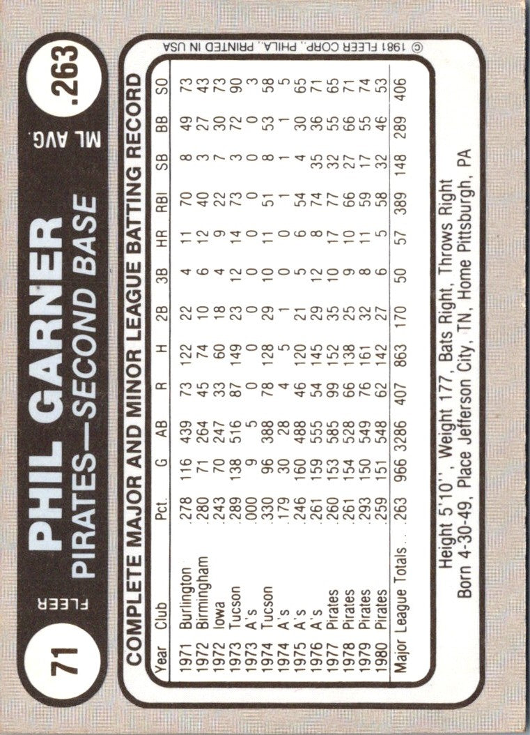 1981 Fleer Star Stickers Phil Garner