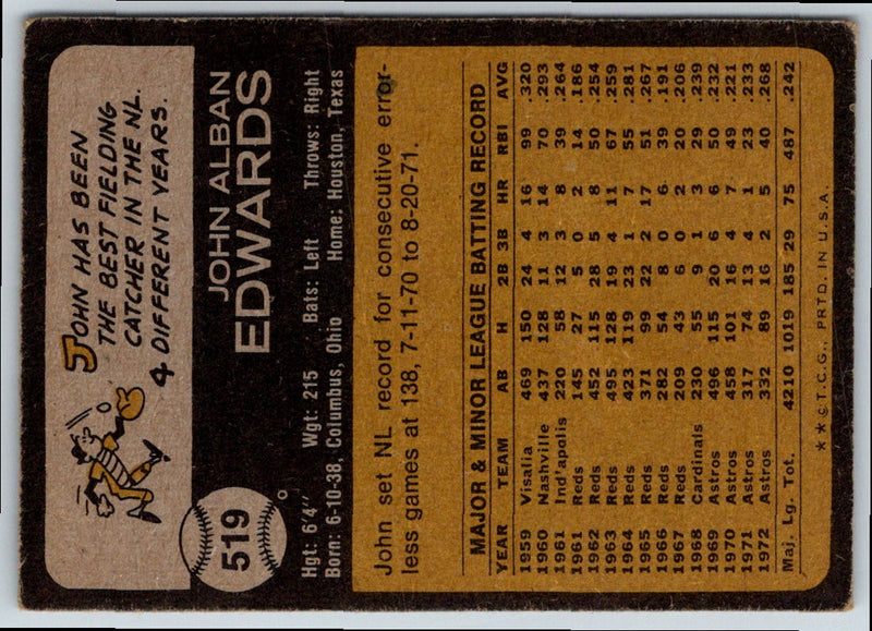 1973 Topps John Edwards