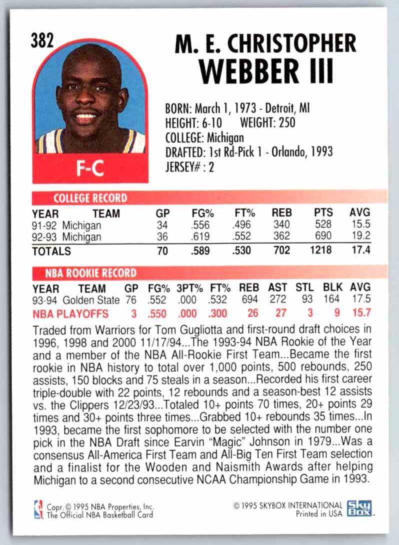 1995 Skybox Chris Webber