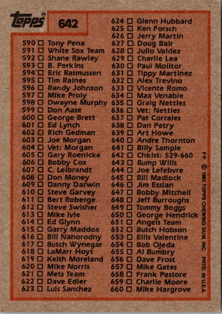 1983 Topps Checklist 1-132