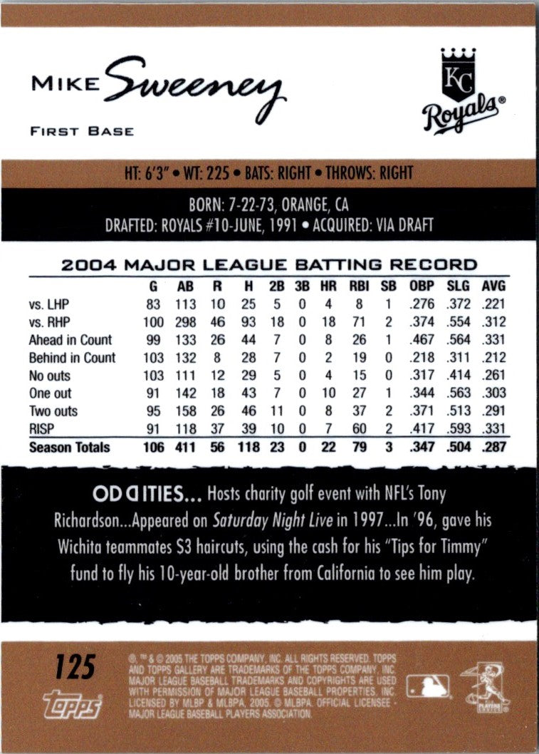2005 Topps Gallery Mike Sweeney