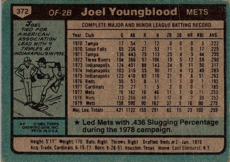 1980 Topps Joel Youngblood