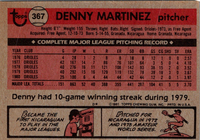 1981 Topps Denny Martinez