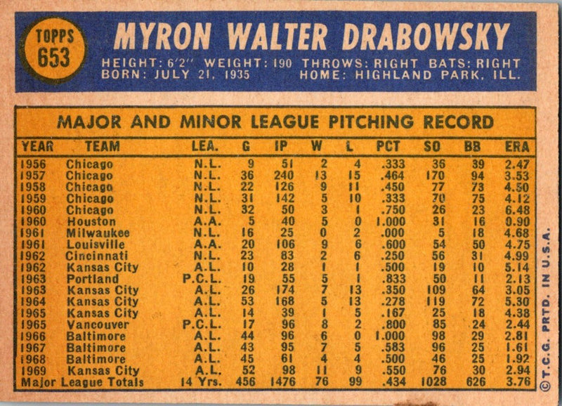 1970 Topps Moe Drabowsky