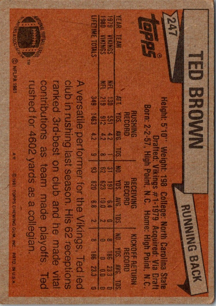 1981 Topps Ted Brown