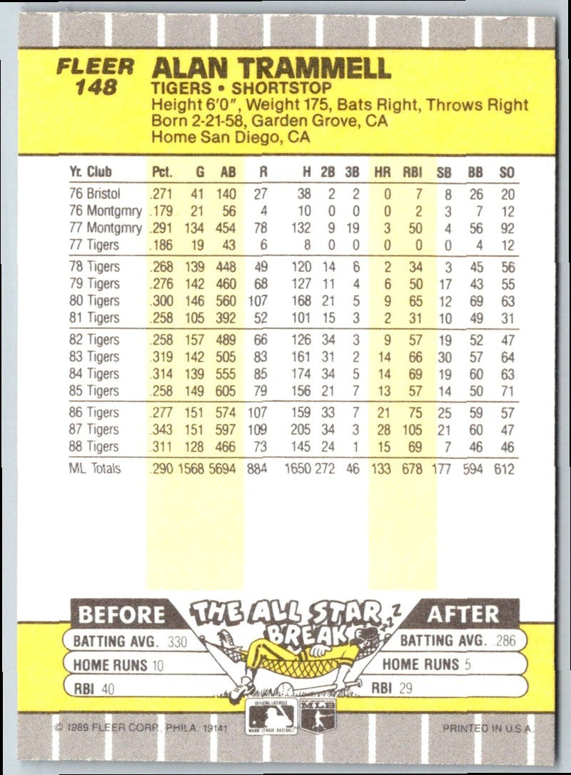 1989 Fleer Alan Trammell