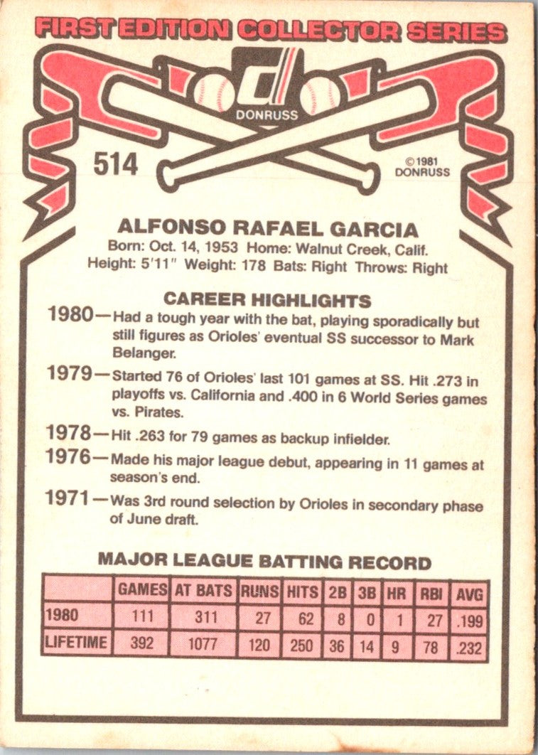 1981 Donruss Kiko Garcia